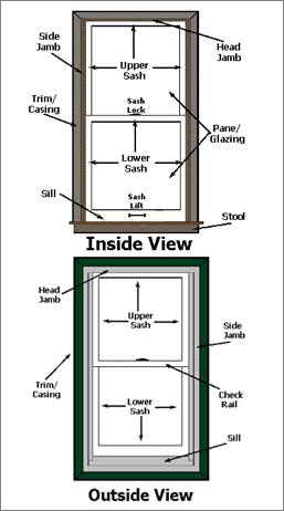 Inside and outside view of a window made by Howe Lumber in East Brookfield, MA